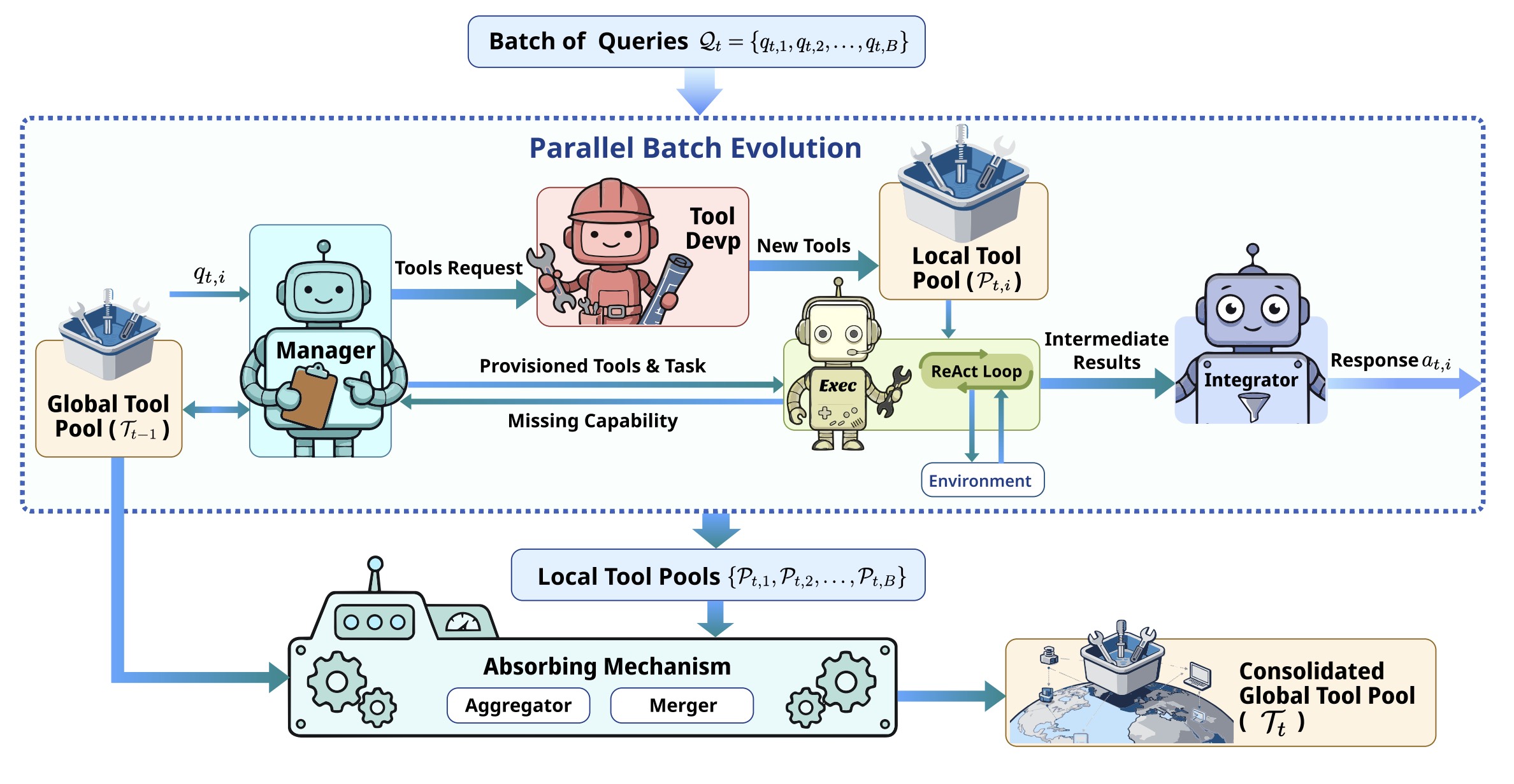 Yunjue Agent overview